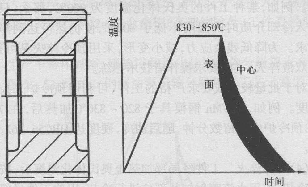 一、淬火工藝